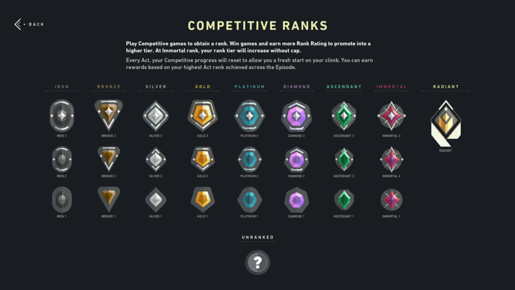 Valorant Ranks: Order, Distribution, and Ranking System Explained