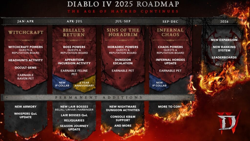 Diablo 4 Roadmap