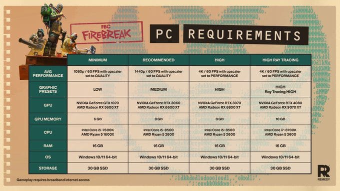 PC Requirements for FBC Firebreak
